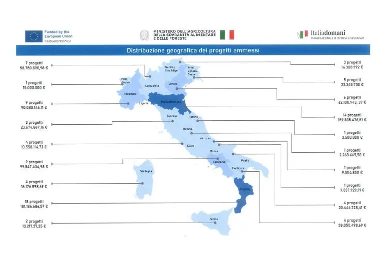 images Anbi Calabria, PNRR e progetti dei Consorzi di Bonifica: la Calabria fra le prime regioni d’Italia nel conseguimento dell’”interim step”
