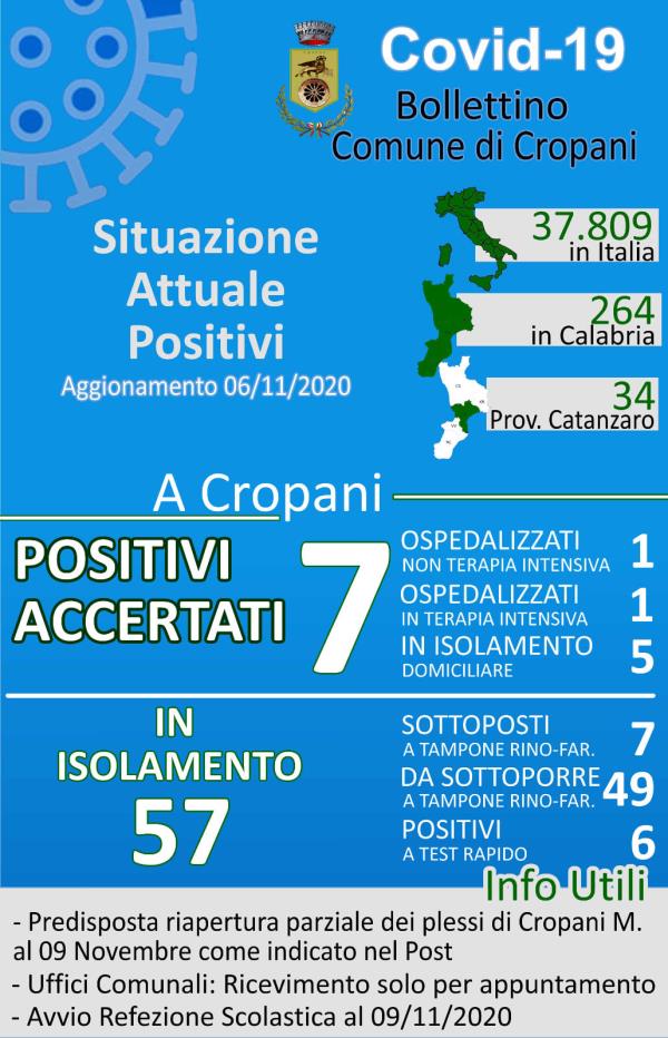 Cropani. Il sindaco: "In attesa delle comunicazioni Asp sui tamponi per il caso positivo nel plesso Arca di Noè" 