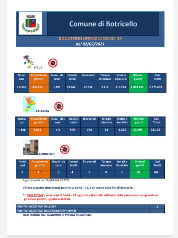 images Coronavirus. A Botricello è rimasto solo un caso positivo 