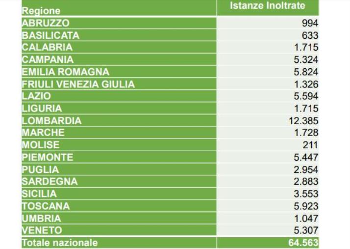 images Scuola, oltre 64 mila domande di partecipazione per il concorso straordinario per la secondaria. In Calabria oltre 1500 
