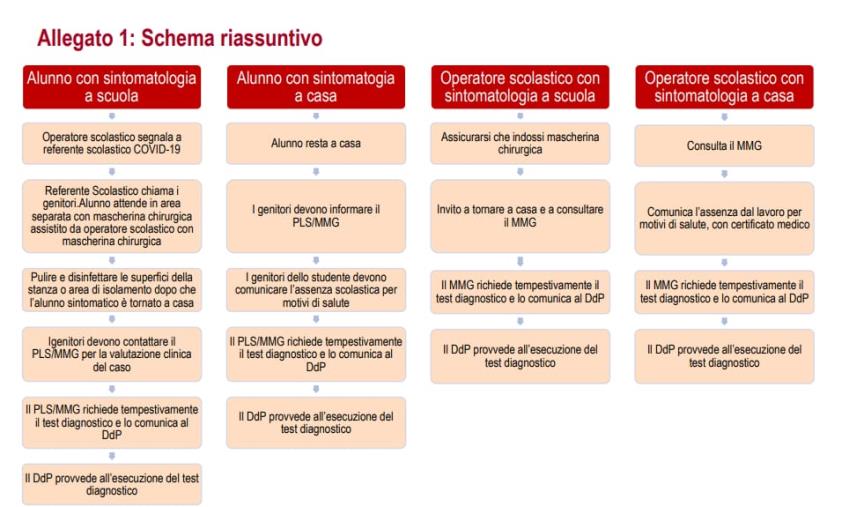 images Tornare in classe a settembre. Le indicazioni del Ministero per gestire l’emergenza a scuola (SCARICA IL PDF)