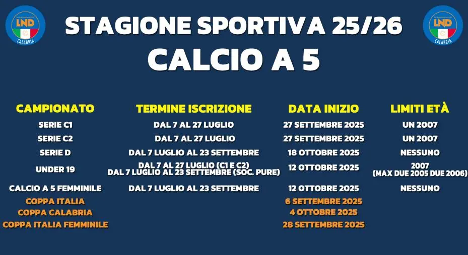 Stagione sportiva 25/26, ufficializzato inizio campionati: termini di iscrizione e limiti di età