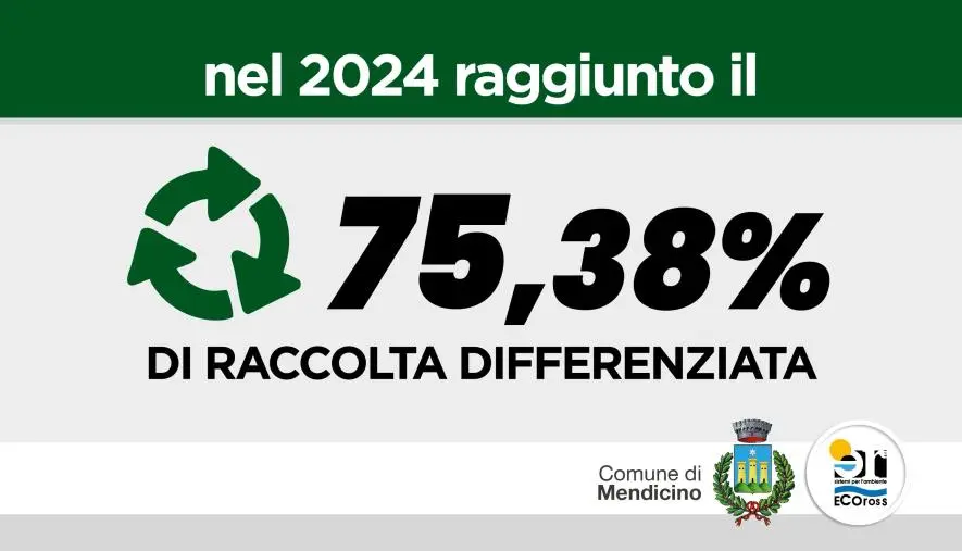 Impennata nella raccolta differenziata a Mendicino che supera il 75%