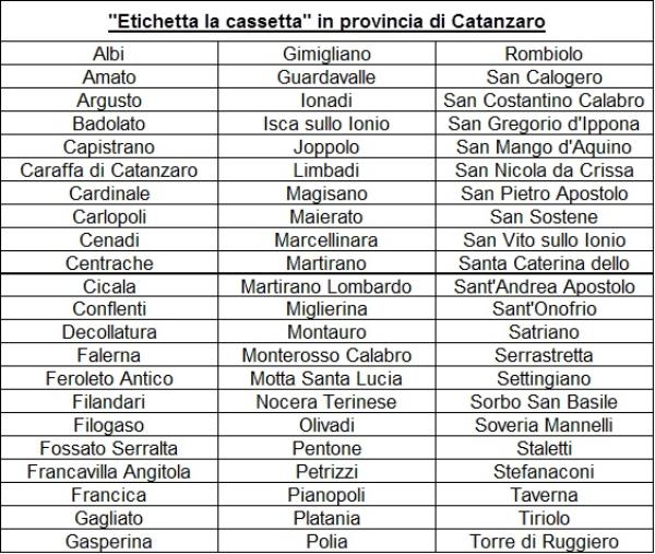 Poste italiane: avviato in provincia di Catanzaro e Vibo Valentia il progetto “Etichetta la cassetta”