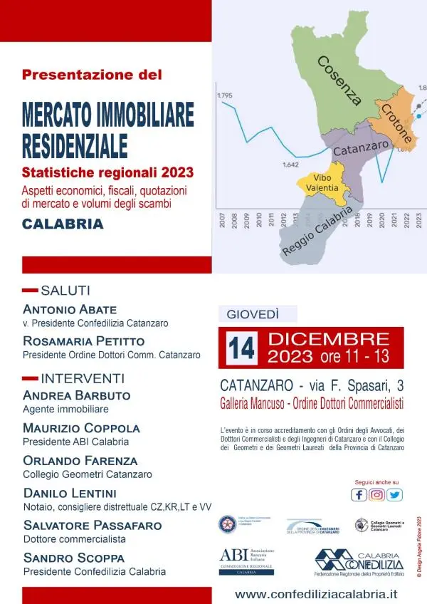 images Il 14 dicembre a Catanzaro un importante momento di confronto con la presentazione del "Rapporto Immobiliare Calabria 2023" di Confedilizia