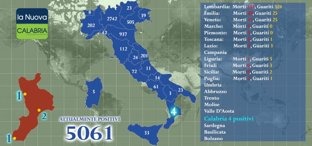 images Coronavirus. Il bollettino: "5.061 contagiati (4 in Calabria) e 233 morti" (ELENCO PER REGIONE)