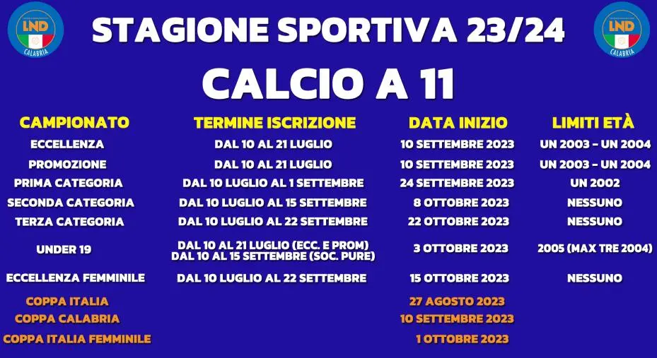 Calcio, Stagione 23/24: ufficializzate le date di inizio campionati, termini per le iscrizioni e limiti d'età