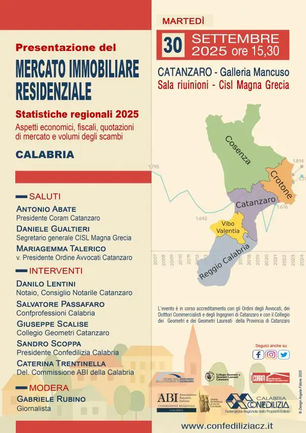Immobiliare in Calabria, tra flessioni e nuove prospettive di crescita: martedì a Catanzaro l'iniziativa di Confedilizia 