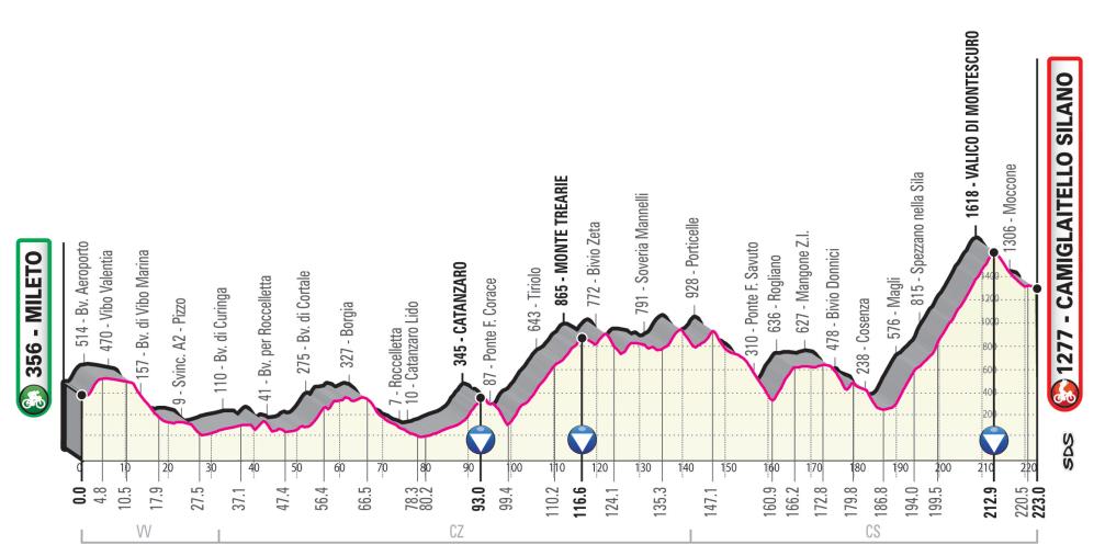 images La settima tappa del prossimo Giro d'Italia passerà da Catanzaro e, dopo 30 anni, da Soveria Mannelli